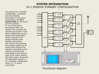 SYSTEM INTEGRATION N+1 PASSIVE STANDBY CONFIGURATION