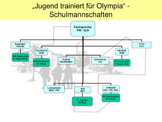 „Jugend trainiert für Olympia“ - Schulmannschaften