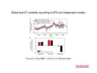 M Jung et al . Nature 000 , 1 - 4 (2010) doi:10.1038/nature09396