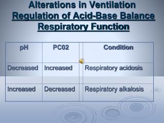Alterations in Ventilation Regulation of Acid-Base Balance Respiratory Function