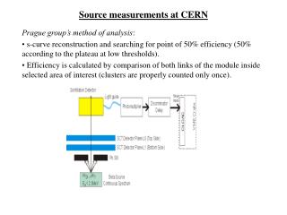 Source measurements at CERN