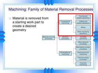 Machining: Family of Material Removal Processes