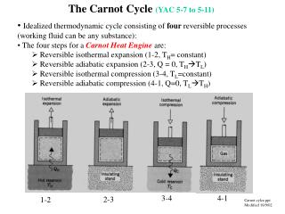 The Carnot Cycle (YAC 5-7 to 5-11)