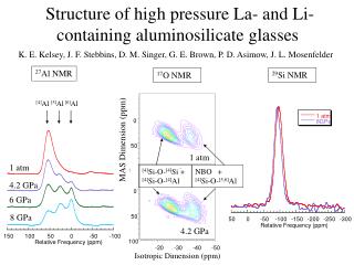 Structure of high pressure La- and Li-containing aluminosilicate glasses