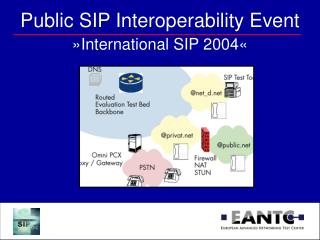 Public SIP Interoperability Event »International SIP 2004«