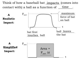 A Realistic Impact: