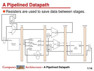 A Pipelined Datapath