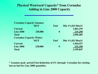 Cornudas Capacity Summer 		MCF		Fuel	Dth @1,023 Btu/cf	 Current 						1,861,195