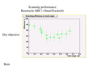 Scanning performance Basetracks MIC1 (SmartTracker6)