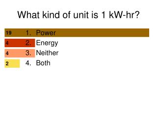 What kind of unit is 1 kW-hr?