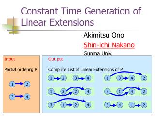 Constant Time Generation of Linear Extensions