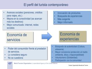 El perfil del turista contemporáneo