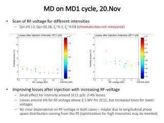 MD on MD1 cycle, 20.Nov