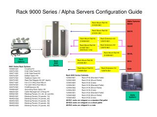 Rack 9000 Series / Alpha Servers Configuration Guide