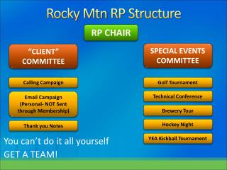 Rocky Mtn RP Structure