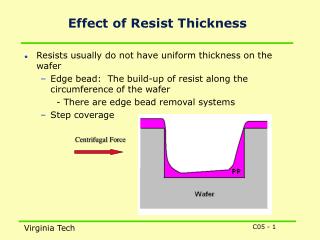 Effect of Resist Thickness
