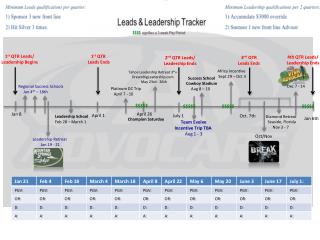 1 st QTR Leads/ Leadership Begins