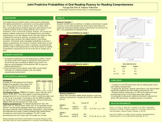 Joint Predictive Probabilities of Oral Reading Fluency for Reading Comprehension