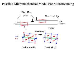Possible Micromechanical Model For Microtwinning