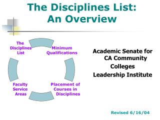 The Disciplines List: An Overview