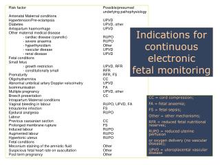 CC = cord compression; FA = fetal anaemia; FS = fetal sepsis; Other = other mechanisms;