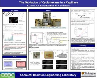 The Oxidation of Cyclohexane in a Capillary