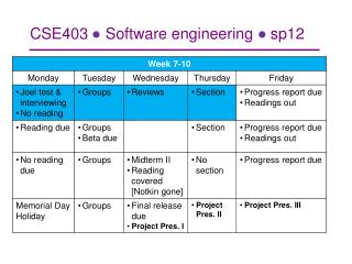 CSE403 ● Software engineering ● sp12
