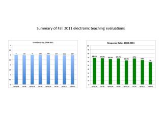 Summary of Fall 2011 electronic teaching evaluations