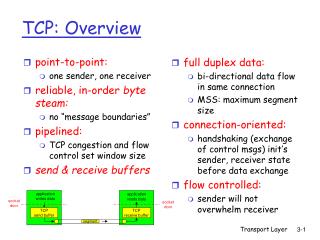TCP: Overview