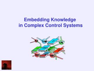 Embedding Knowledge in Complex Control Systems