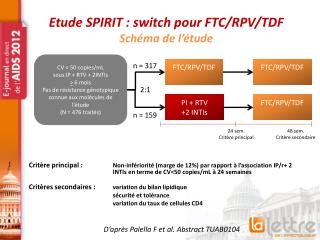 Etude SPIRIT : switch pour FTC/RPV/ TDF Schéma de l’étude