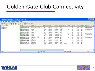 Golden Gate Club Connectivity