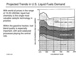 Projected Trends in U.S. Liquid Fuels Demand