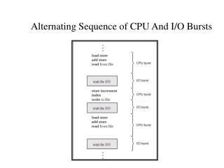 Alternating Sequence of CPU And I/O Bursts