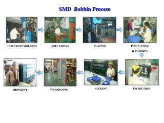 SMD Bobbin Process