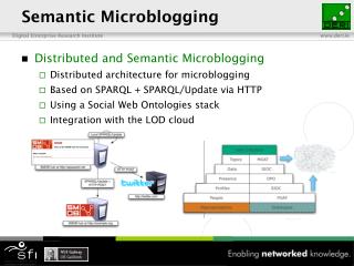 Semantic Microblogging