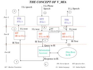 THE CONCEPT OF V_MIA