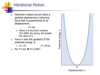 Vibrational Motion