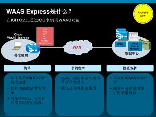 WAAS Express 是什么？