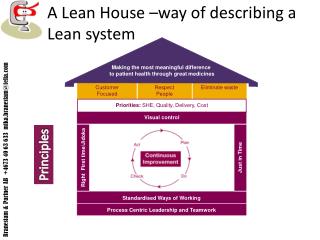 A Lean House –way of describing a Lean system