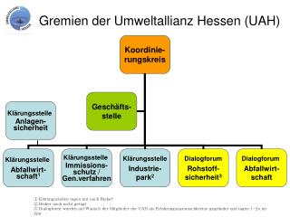 Gremien der Umweltallianz Hessen (UAH)