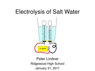Electrolysis of Salt Water