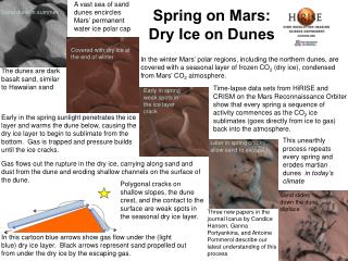 Spring on Mars: Dry Ice on Dunes