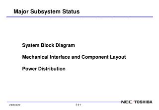 System Block Diagram Mechanical Interface and Component Layout Power Distribution
