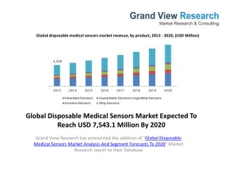 New Study - Disposable Medical Sensors Market Survey To 2020