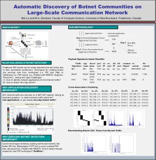 Automatic Discovery of Botnet Communities on Large-Scale Communication Network