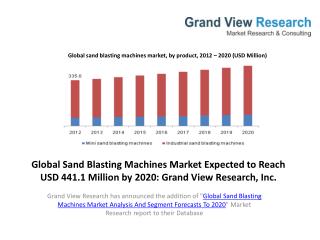 Global Sand Blasting Machines Market Outlook to 2020.