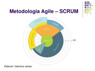 Metodologia Agile – SCRUM