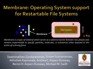 Membrane: Operating System support for Restartable File Systems