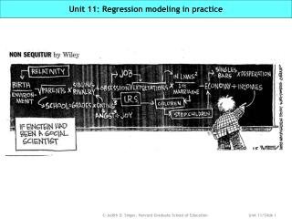 Unit 11: Regression modeling in practice